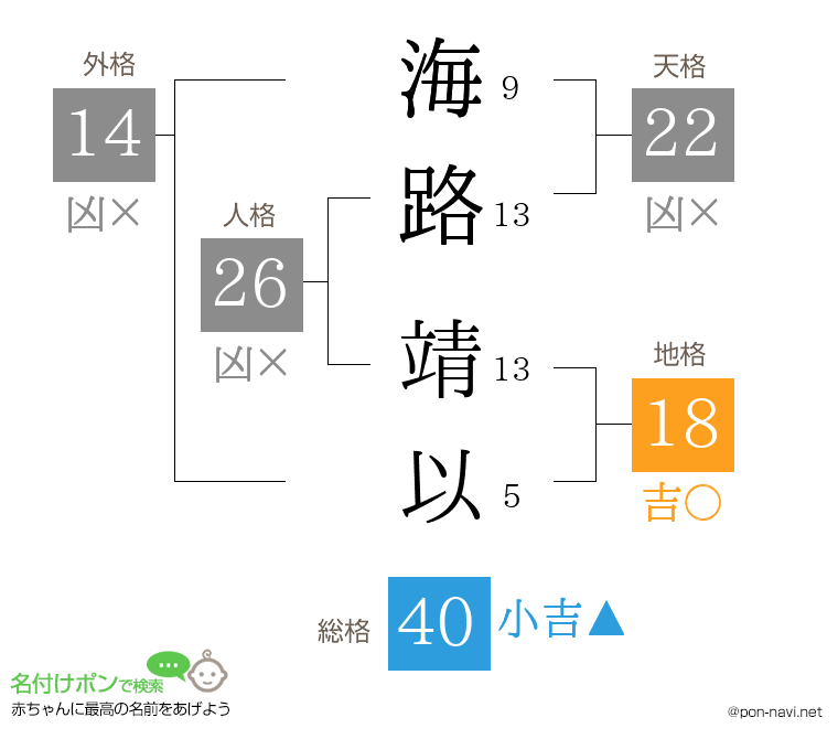海路 靖以さんの姓名判断結果