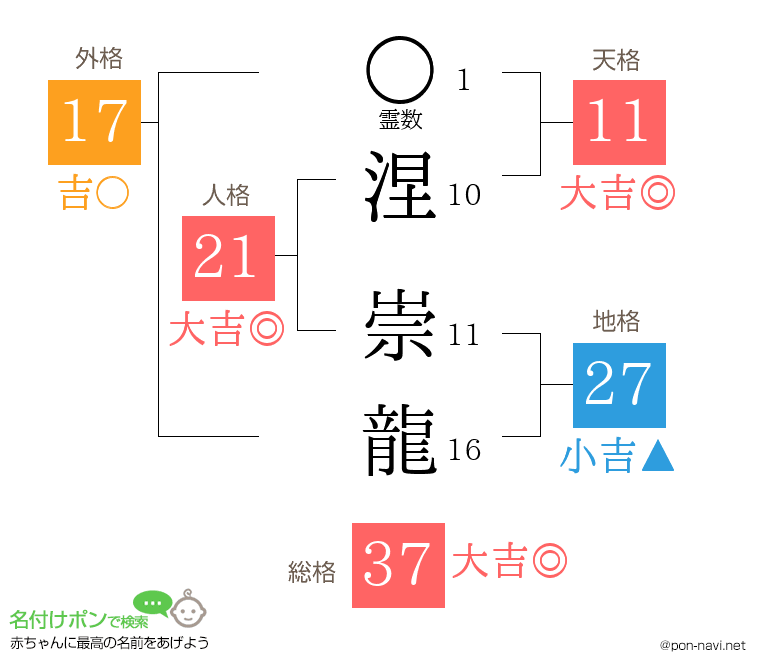 涅 崇龍さんの姓名判断結果
