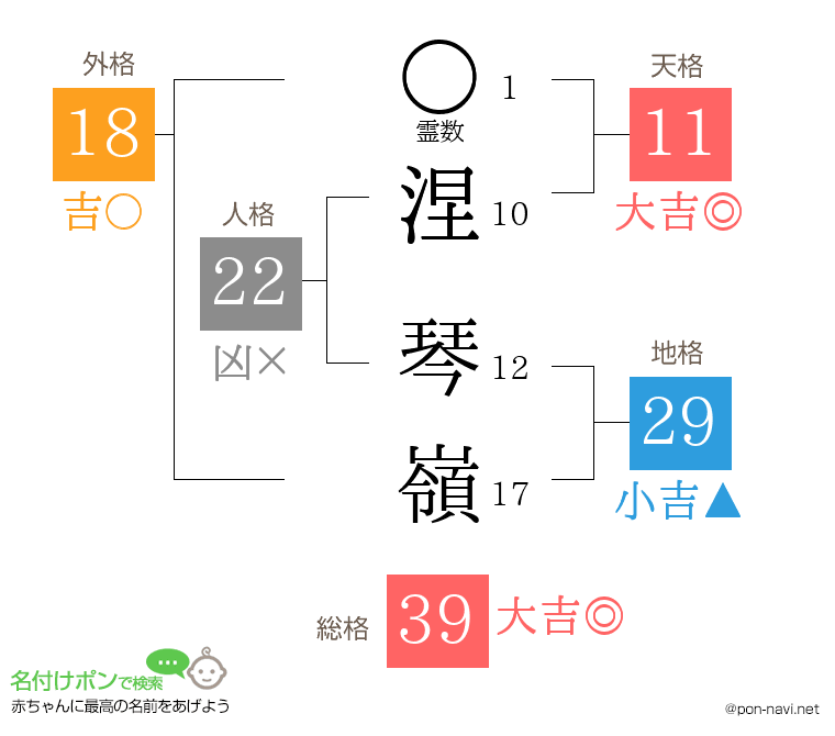 涅 琴嶺さんの姓名判断結果