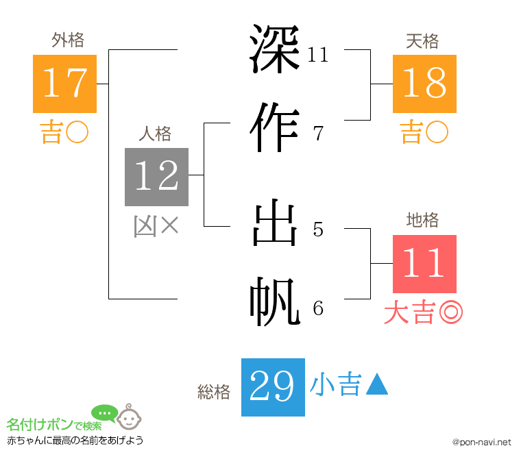 深作 出帆さんの姓名判断結果
