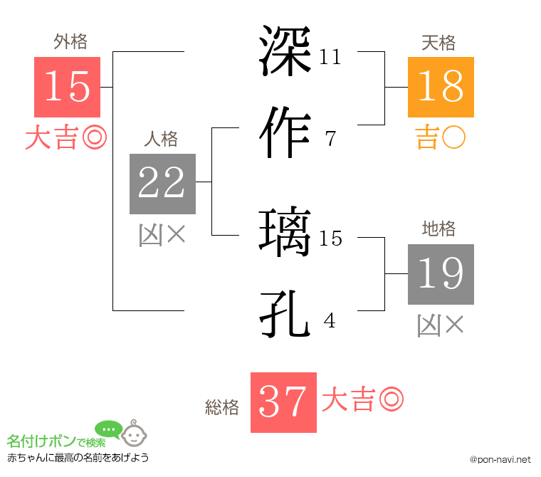 深作 璃孔さんの姓名判断結果