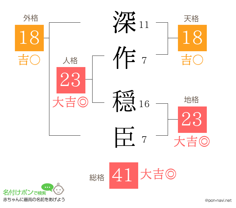 深作 穏臣さんの姓名判断結果
