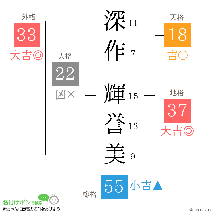 深作 輝誉美さんの姓名判断結果