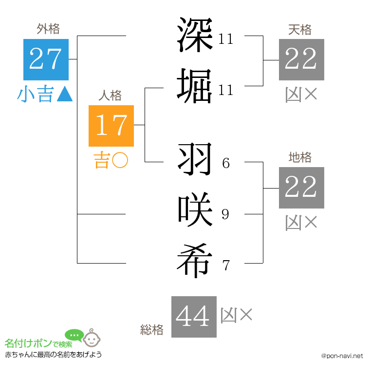 深堀 羽咲希さんの姓名判断結果