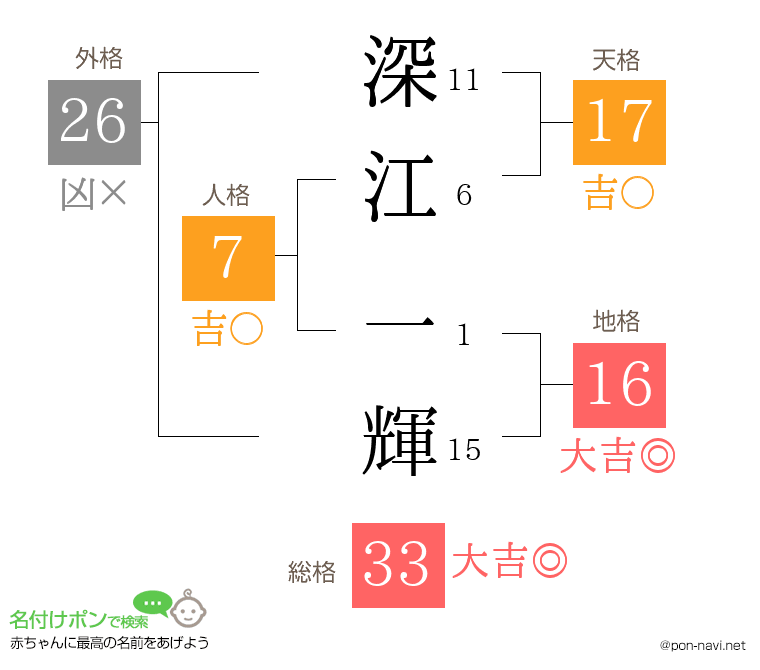 深江 一輝さんの姓名判断結果