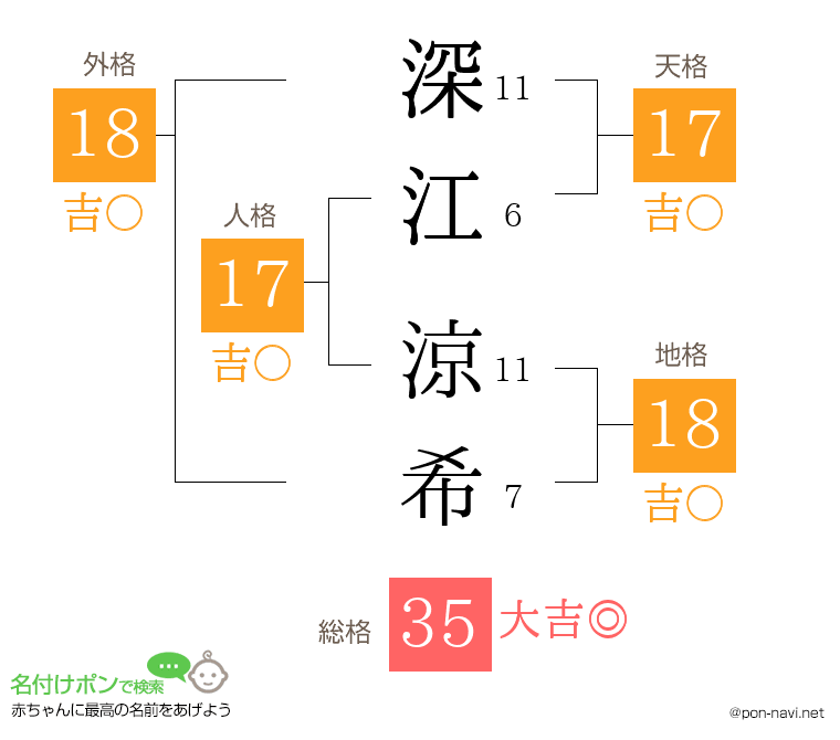 深江 涼希さんの姓名判断結果
