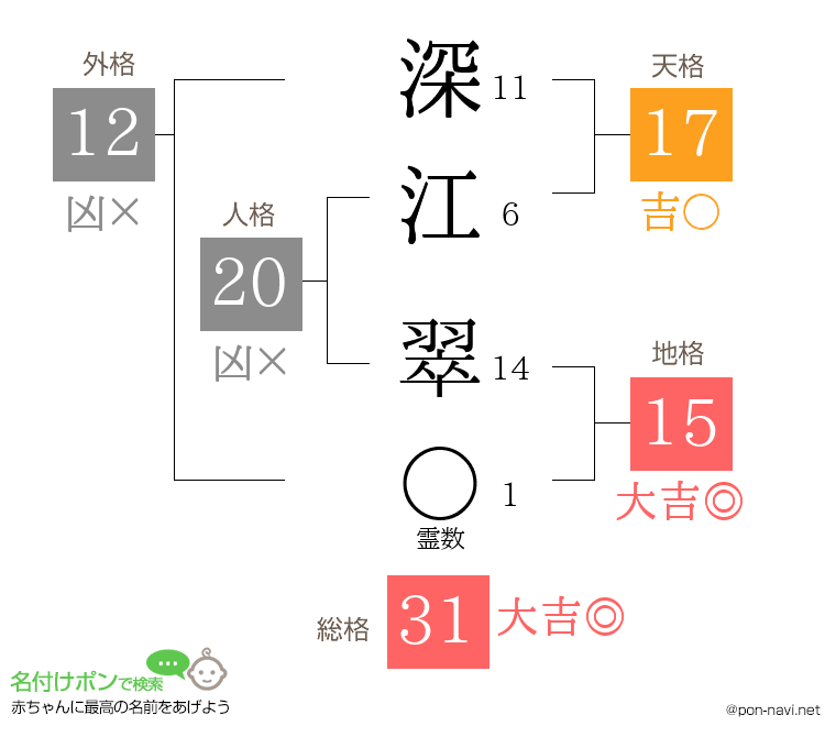 深江 翠さんの姓名判断結果
