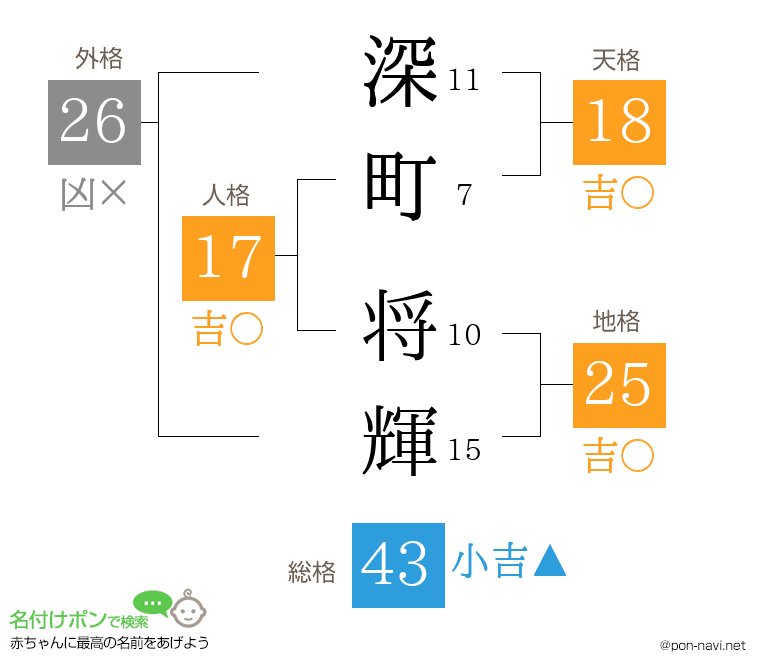深町 将輝さんの姓名判断結果