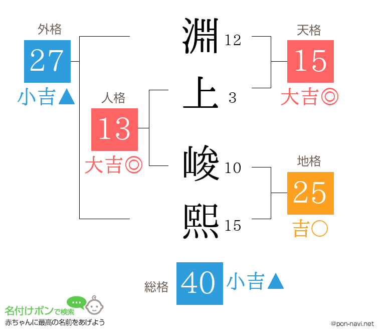 淵上 峻熙さんの姓名判断結果