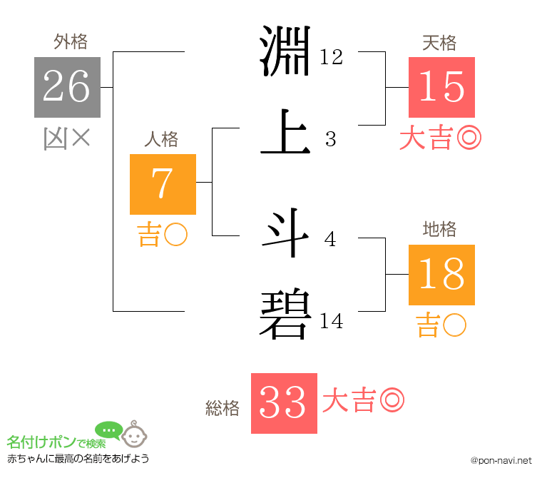 淵上 斗碧さんの姓名判断結果