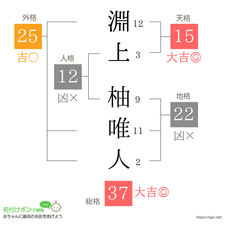 淵上 柚唯人さんの姓名判断結果