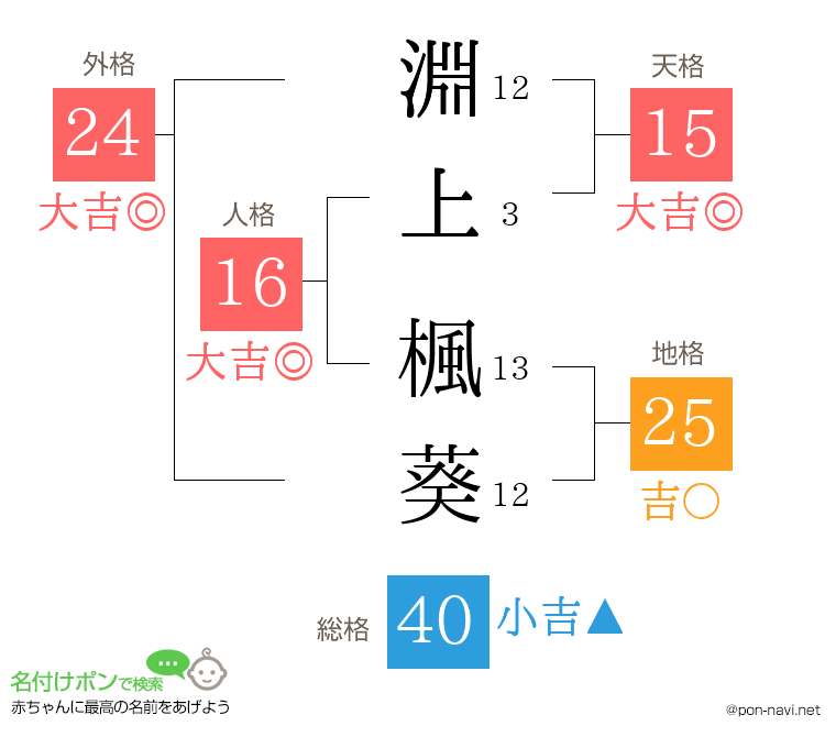 淵上 楓葵さんの姓名判断結果