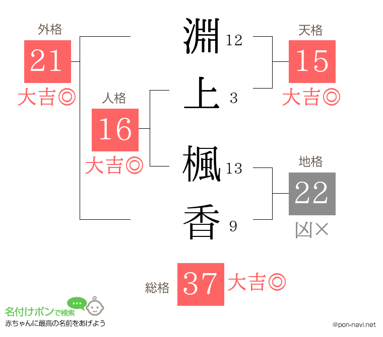淵上 楓香さんの姓名判断結果