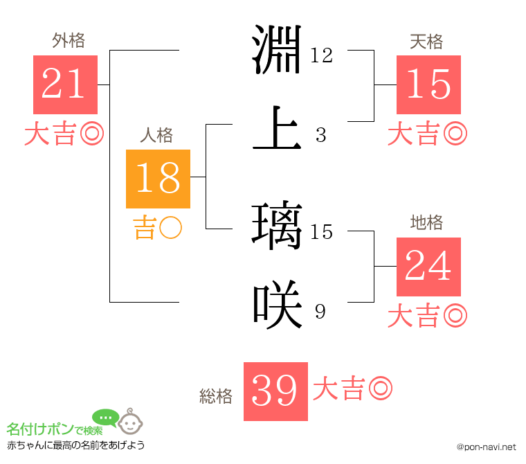 淵上 璃咲さんの姓名判断結果