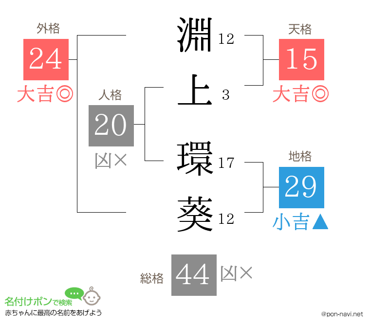 淵上 環葵さんの姓名判断結果