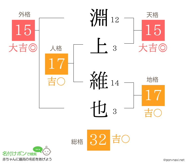 淵上 維也さんの姓名判断結果