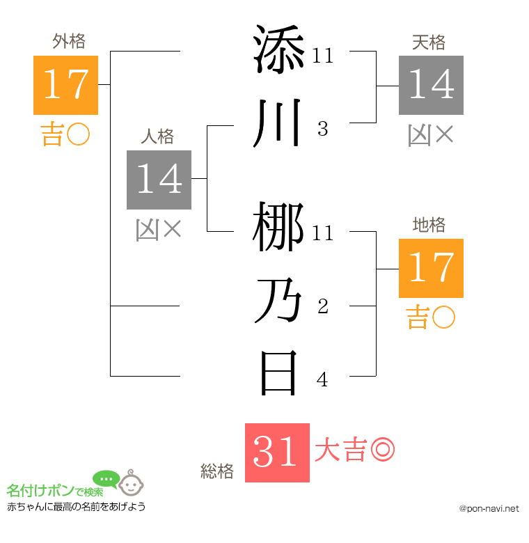 添川 梛乃日さんの姓名判断結果