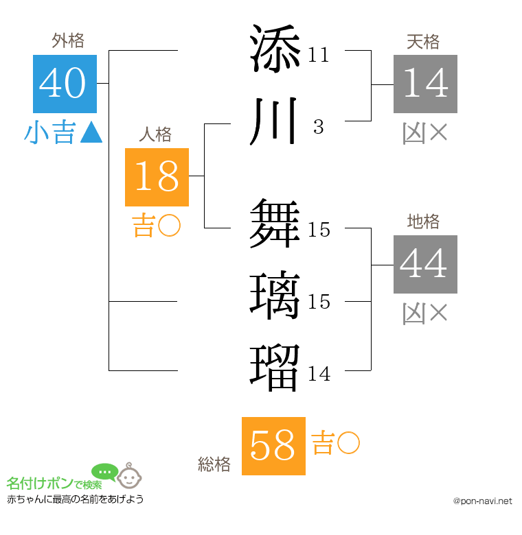 添川 舞璃瑠さんの姓名判断結果