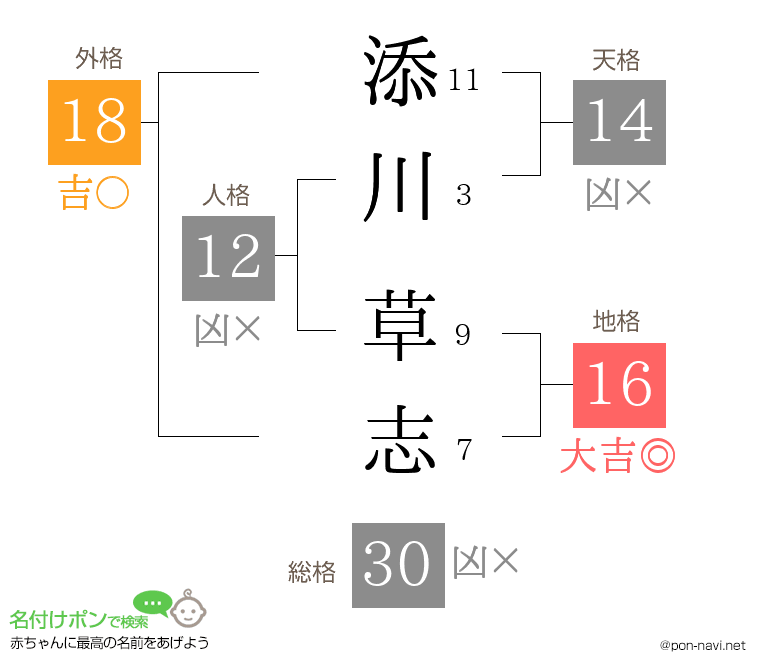添川 草志さんの姓名判断結果