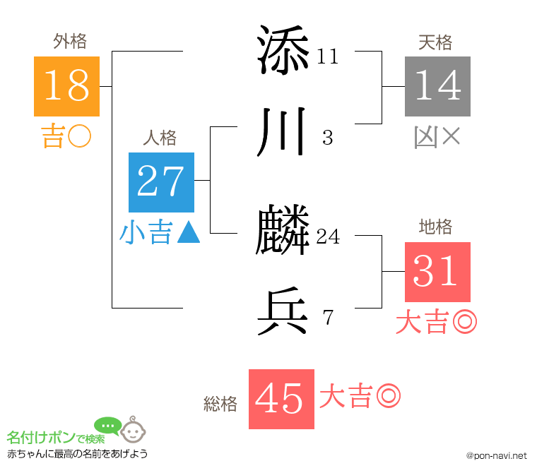 添川 麟兵さんの姓名判断結果