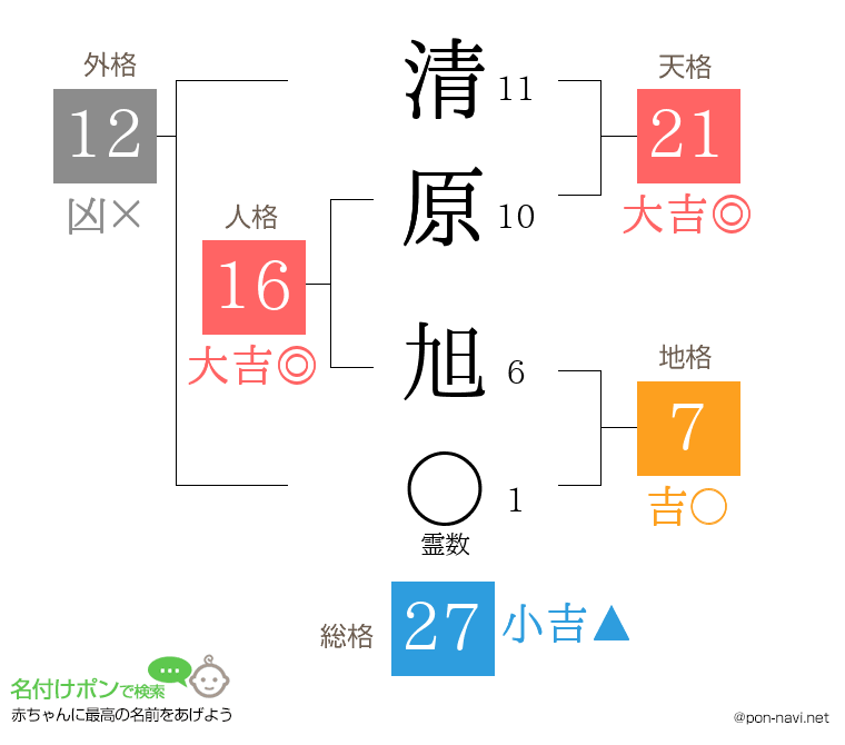 清原 旭さんの姓名判断結果