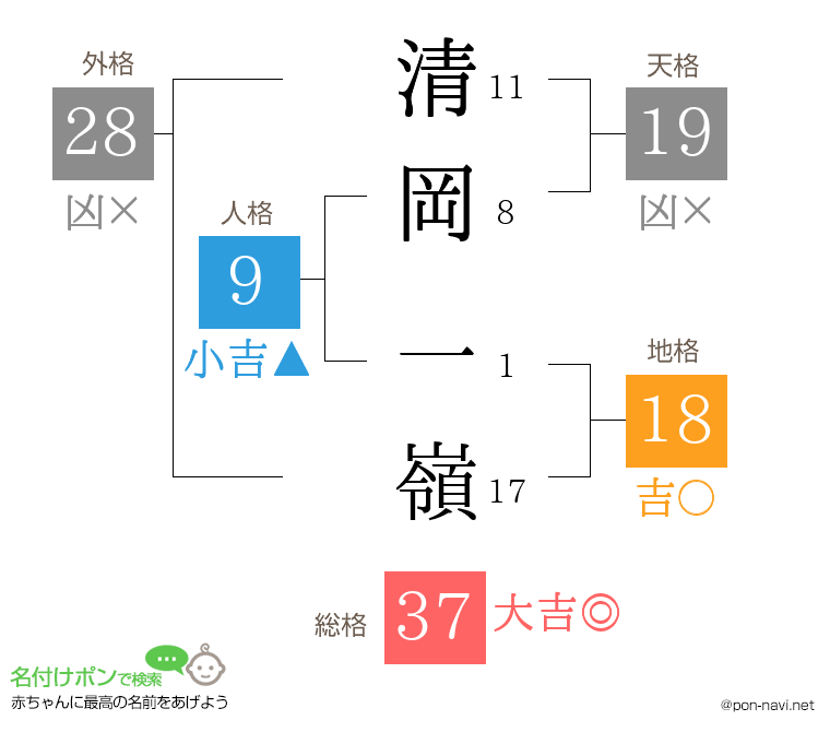 清岡 一嶺さんの姓名判断結果