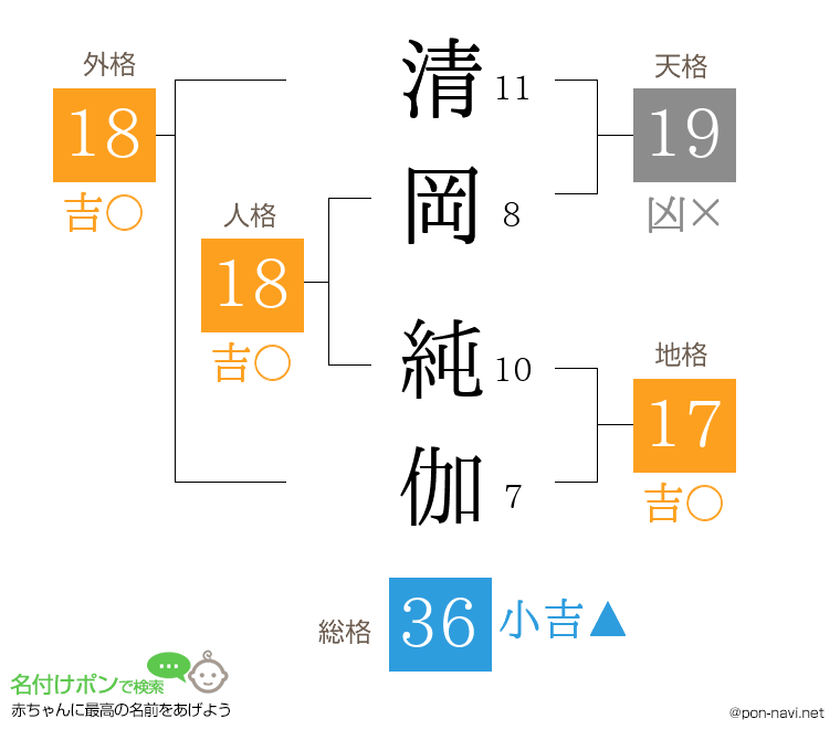 清岡 純伽さんの姓名判断結果