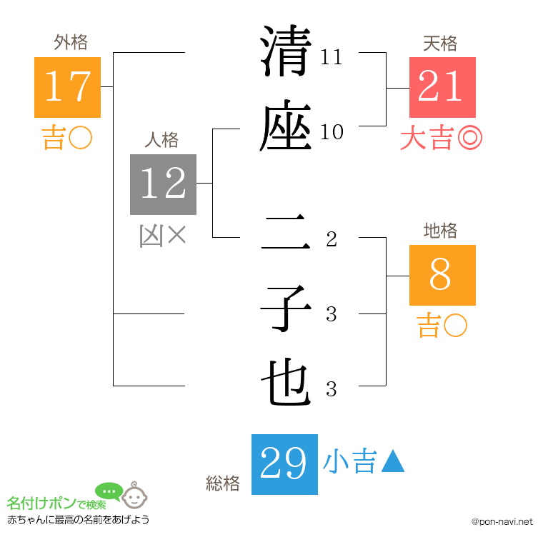 清座 二子也さんの姓名判断結果
