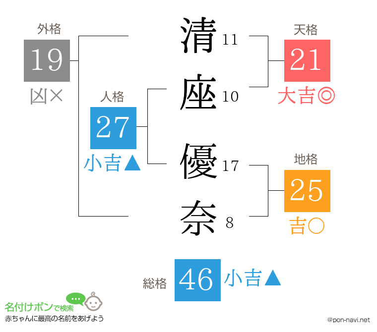 清座 優奈さんの姓名判断結果