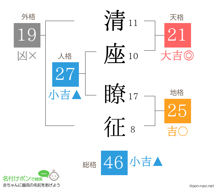 清座 瞭征さんの姓名判断結果
