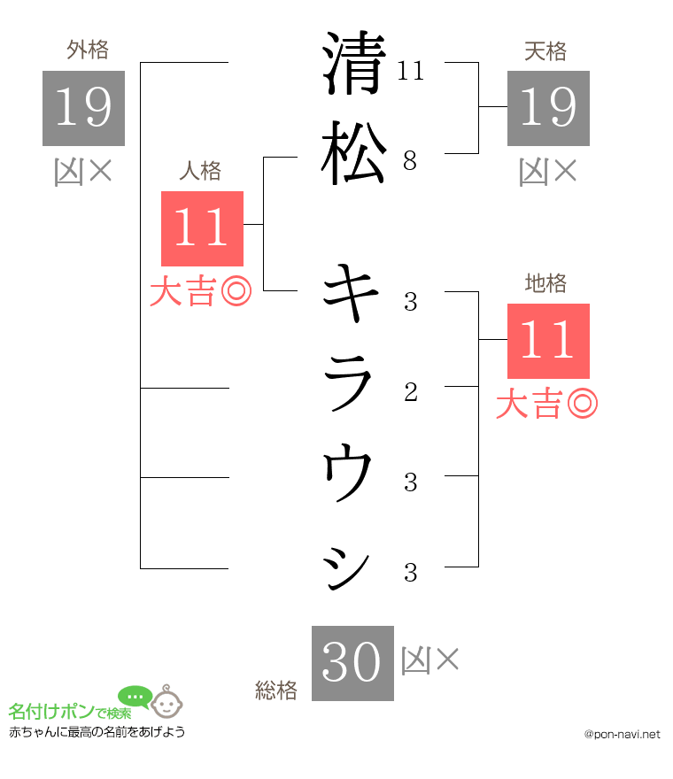 清松 キラウㇱさんの姓名判断結果