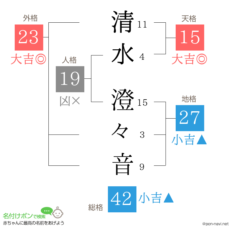 清水 澄々音さんの姓名判断結果