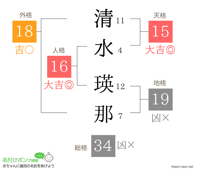 清水 瑛那さんの姓名判断結果