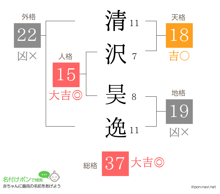 清沢 昊逸さんの姓名判断結果