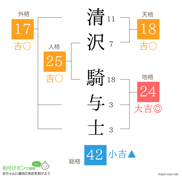 清沢 騎与士さんの姓名判断結果