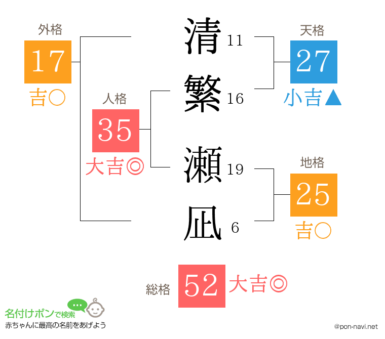 清繁 瀬凪さんの姓名判断結果