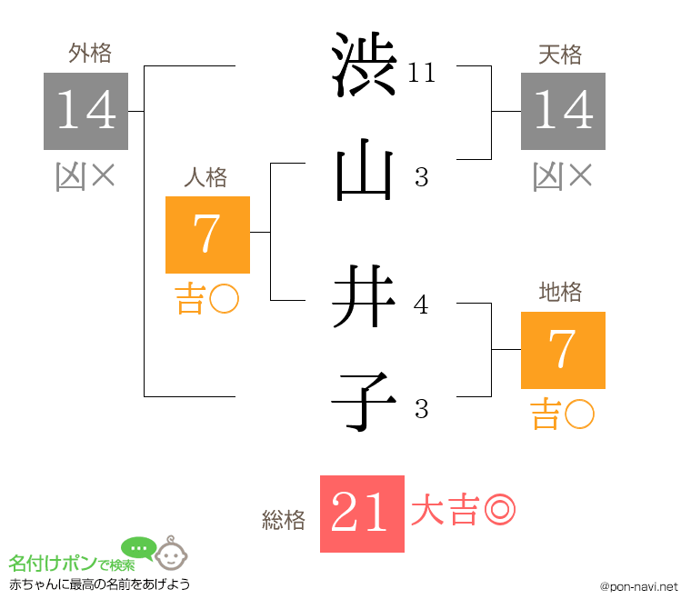 渋山 井子さんの姓名判断結果