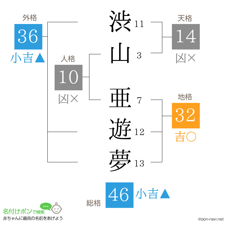 渋山 亜遊夢さんの姓名判断結果