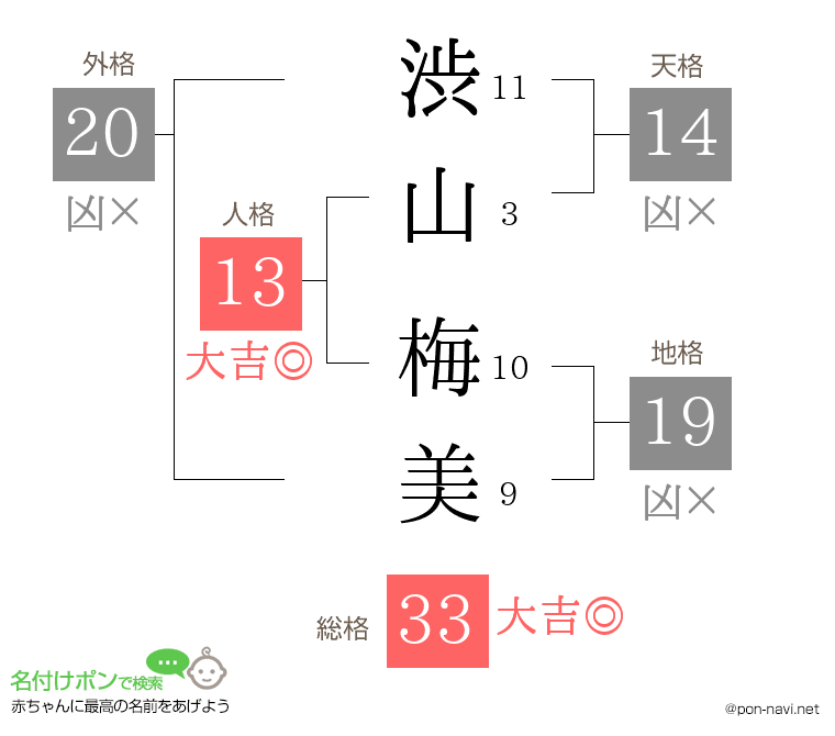渋山 梅美さんの姓名判断結果