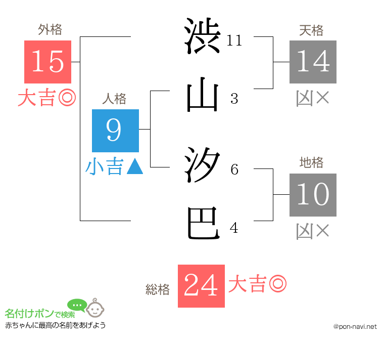 渋山 汐巴さんの姓名判断結果