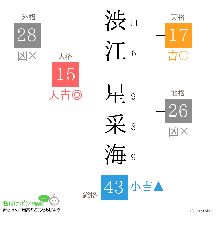 渋江 星采海さんの姓名判断結果