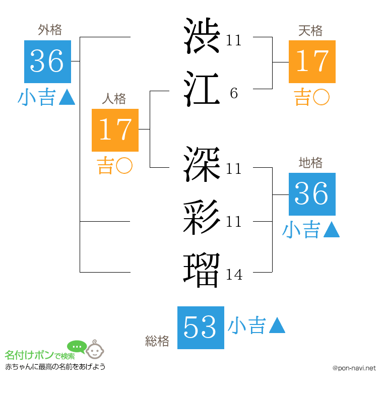 渋江 深彩瑠さんの姓名判断結果