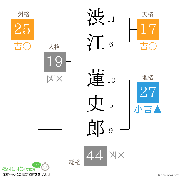 渋江 蓮史郎さんの姓名判断結果