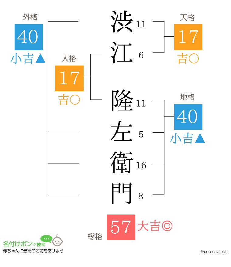 渋江 隆左衛門さんの姓名判断結果