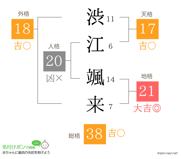 渋江 颯来さんの姓名判断結果