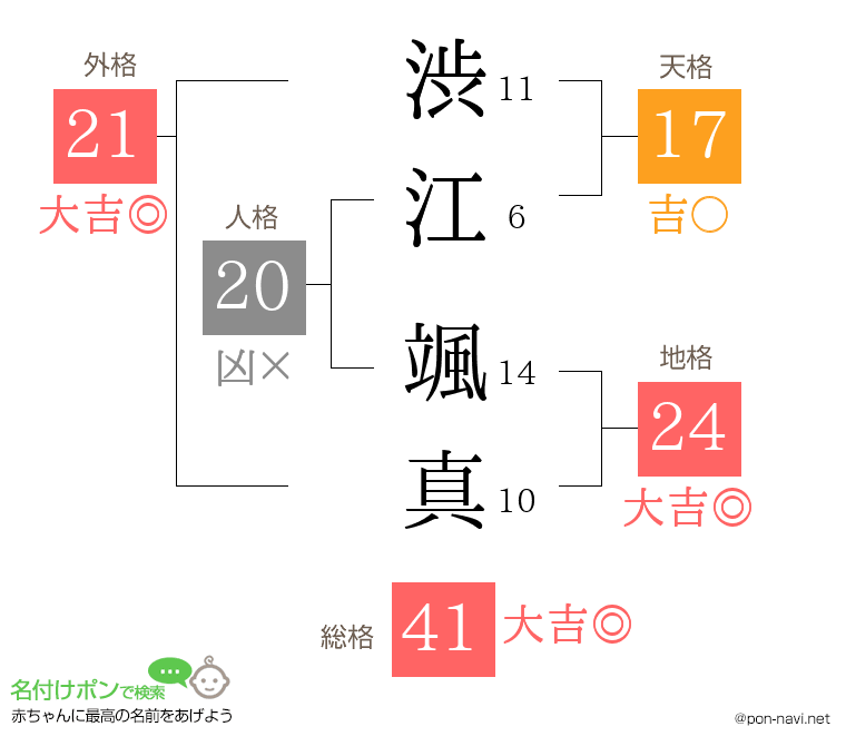 渋江 颯真さんの姓名判断結果