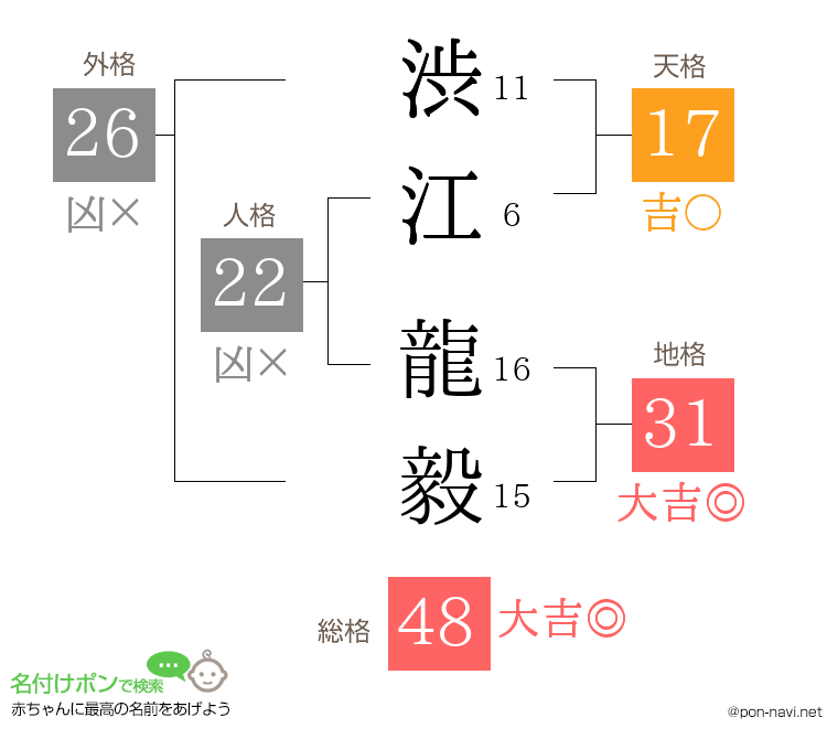 渋江 龍毅さんの姓名判断結果