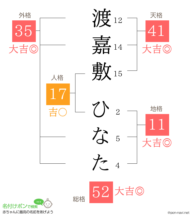 渡嘉敷 ひなたさんの姓名判断結果