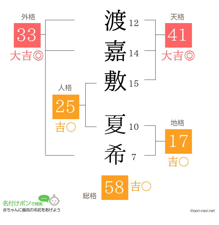 渡嘉敷 夏希さんの姓名判断結果