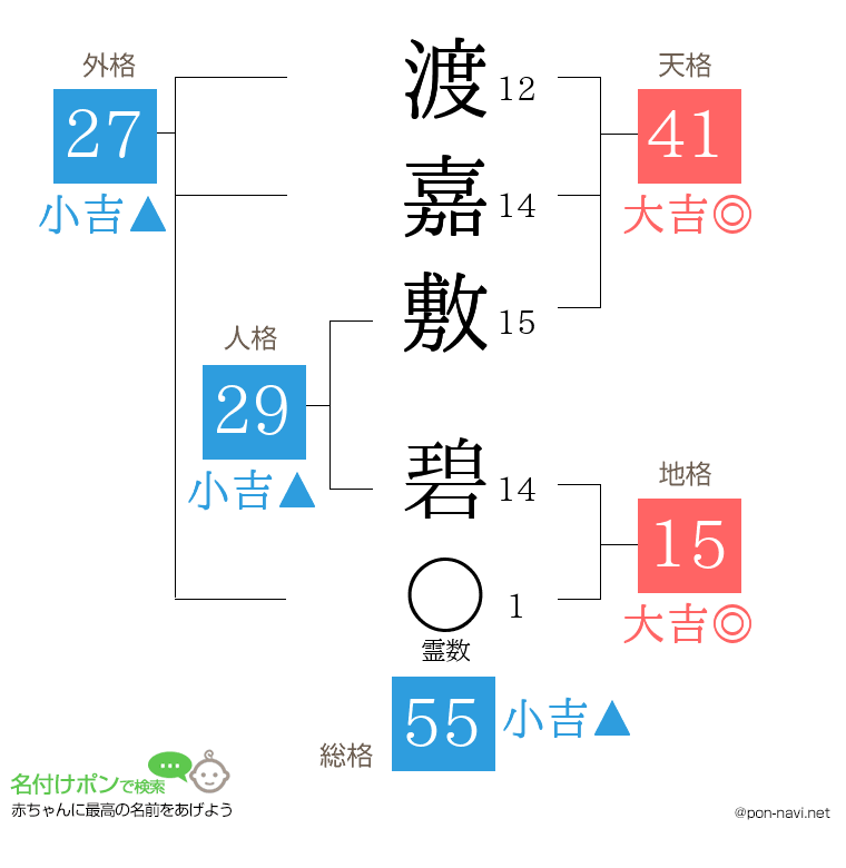 渡嘉敷 碧さんの姓名判断結果